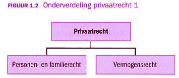 Volg HBO Rechten bij Hogeschool NTI