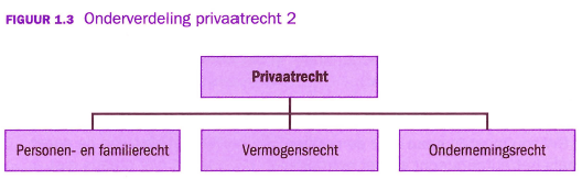 Volg HBO Rechten bij Hogeschool NTI