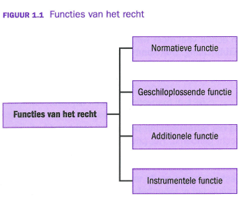 Volg HBO Rechten bij Hogeschool NTI