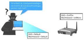 figuur 4 - MBO Medewerker beheer ICT